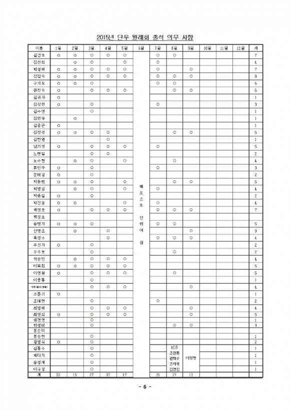 (2015-10-15) 10월월례회006.jpg